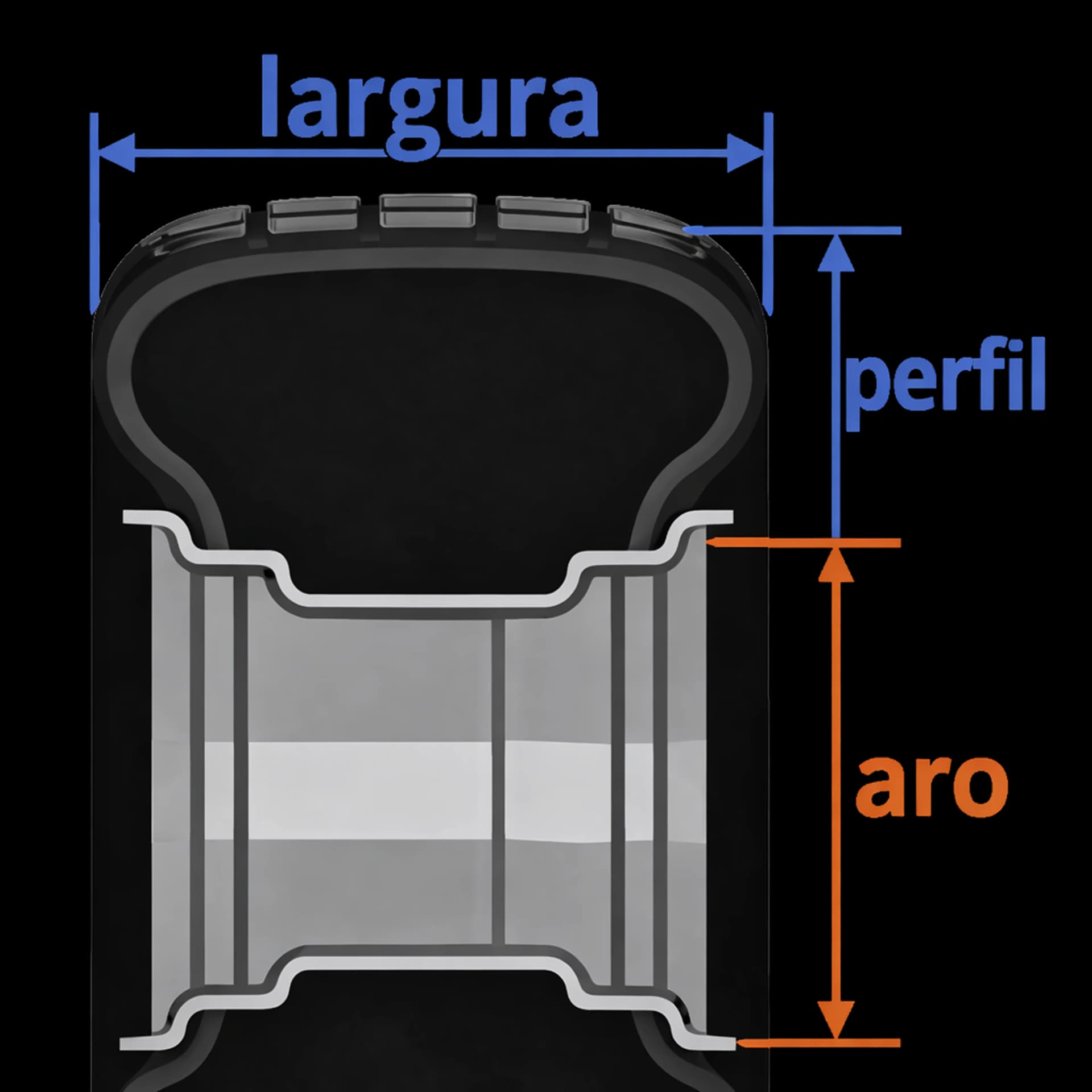 Diagrama de um pneu mostrando as dimensoes: largura, perfil e aro